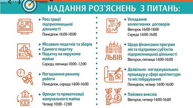 Фото: У Львові діє Центр підтримки підприємництва: графік консультацій