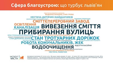 Фото: Інститут міста провів дослідження «Яким має бути Львів 2025»