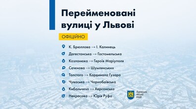 Фото: Кардинала Гузара та Героїв Маріуполя: у Львові перейменували перші 8 вулиць