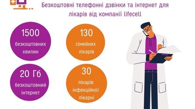 Фото: Lifecell забезпечуватиме безкоштовними телефонними дзвінками та інтернетом львівських лікарів