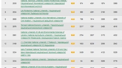 Фото: У рейтингу Webometrics ЛНМУ ім. Данила Галицького посів 1-ше місце серед медичних та 21-ше серед усіх вишів України