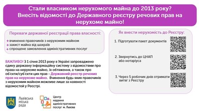 Фото: Фахівці нагадують, кому і навіщо потрібно вносити зміни до реєстру речових прав на нерухоме майно