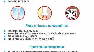 Фото: Чадним газом отруївся чоловік: мерія закликає не легковажити та дотримуватись правил безпеки