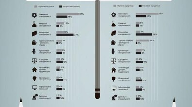 Фото: У Львові зросла кількість студентів: 120 тис. студентів здобувають вищу освіту в нашому місті