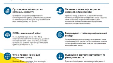 Фото: ОСББ нагадують про програму Фонду енергоефективності «Енергодім»