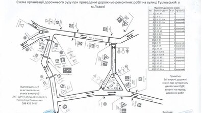 Фото: Вул. Гуцульську відремонтують: на час робіт вулиця буде перекритою для руху транспорту