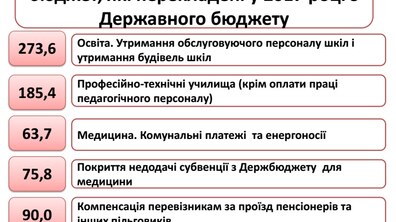 Фото: Львівський бюджет може втратити 700 млн грн. через державні видатки