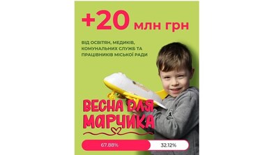 Яскравий інформаційний постер у зелених та рожевих кольорах. Праворуч зображений маленький Марчик у сірій кофті: він усміхається і тримає в руках жовто-білий іграшковий літак, ніби запускає його в політ. Ліворуч і зверху великим рожевим шрифтом написано: «+20 млн грн», а нижче — уточнення, що це кошти «від освітян, медиків, комунальних служб та працівників міської ради». У центрі великими яскравими літерами зазначено: «Весна для Марчика» — назва благодійної ініціативи. Внизу розміщена шкала прогресу збору коштів: 67,88% виділено рожевим кольором, а 32,12% — світлим, що показує частку вже зібраних і ще необхідних коштів. Загалом світлина має вигляд благодійної кампанії, спрямованої на підтримку дитини.
