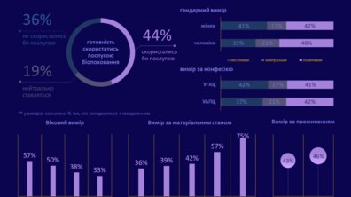 Фото: Понад 50% львів’ян позитивно ставляться до біопоховання, — КУ Інститут міста