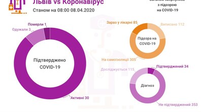 Фото: У Львові та на Львівщині 34 підтверджені випадки інфікування коронавірусом