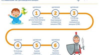 Фото: Фахівці нагадують: єдиним ефективним захистом від поліомієліту є вакцинація