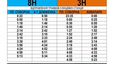 Фото: У різдвяну ніч курсуватимуть три трамвайні маршрути