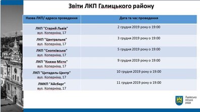 Фото: Тривають звіти ЛКП: мешканців запрошують брати активну участь