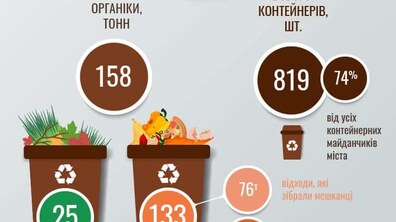 Фото: У Львові зросла кількість локацій, де сортують органіку