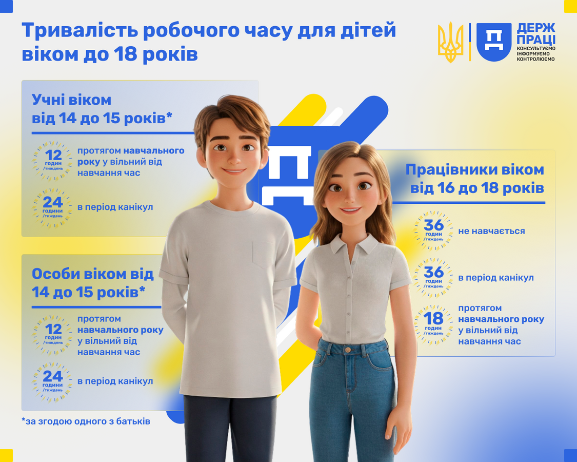 Фото 1: Як&nbsp;оформити неповнолітнього працівника на&nbsp;роботу?
