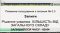 Трансляція сесії Львівської міської ради від 07.06.2018