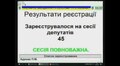 Трансляція сесії Львівської міської ради від 07.04.2017
