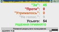 Пленарне засідання ЛМР від 28.03.2024