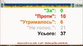Трансляція сесії Львівської міської ради від 21.06.2018