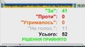 Трансляція сесії Львівської міської ради від 25.04.2019