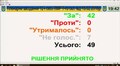 Трансляція сесії Львівської міської ради від 15.02.2018