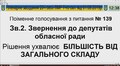 Трансляція сесії Львівської міської ради від 01.08.2019