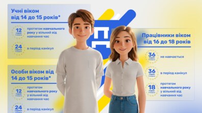 пост 1